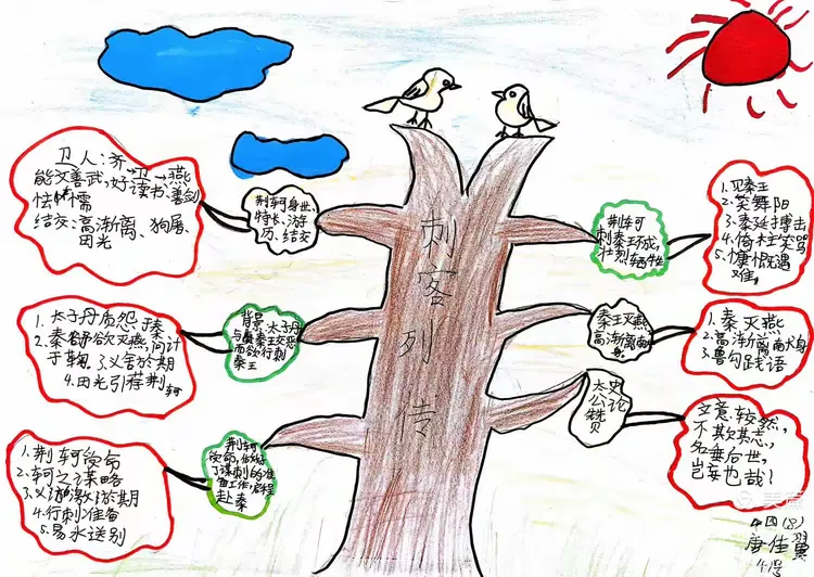 "读书与境界"主题活动之手绘《刺客列传》思维导图